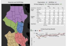 Seattle Crime Solutions